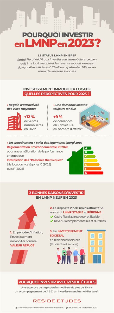 Conseils pour investir en LMNP