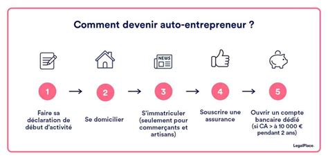 Conseils pour les Auto-Entrepreneurs