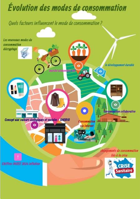 Consommation immédiate et différée