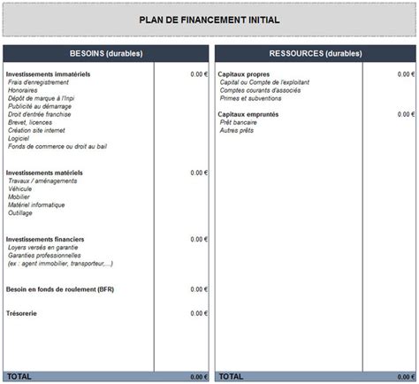 Construction d'un Plan de Financement Initial