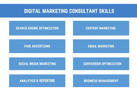 Consultant Marketing Digital