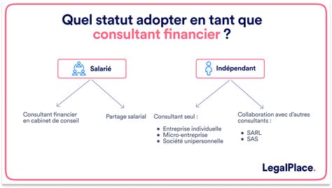 Consultant financier indépendant