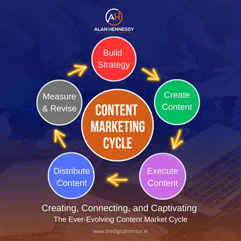 Content Marketing