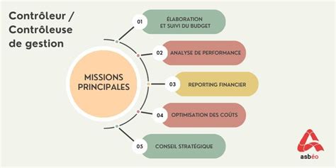 Contrôleur Financier en entreprise