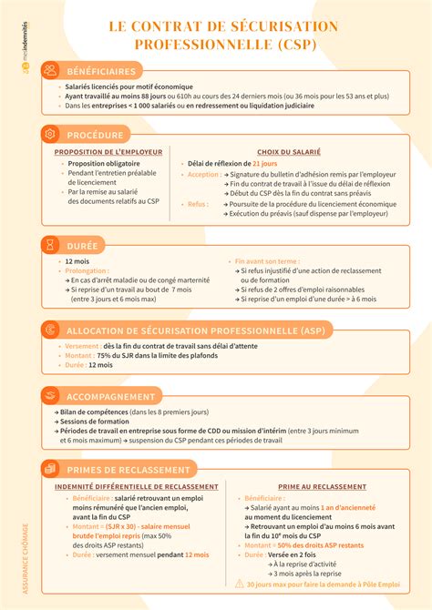 Contrat de Sécurisation Professionnelle (CSP)