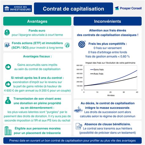 Contrat de capitalisation
