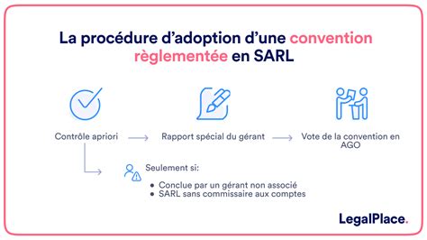 Convention réglementée SARL