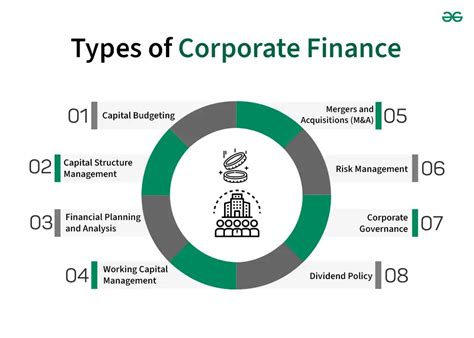 Corporate Finance