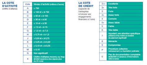 Cotation Banque de France