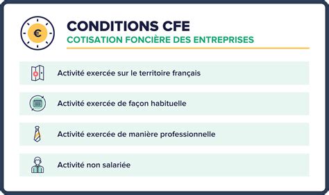 Cotisation foncière des entreprises (CFE)