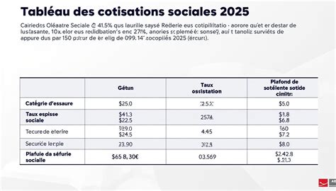 Cotisations et charges
