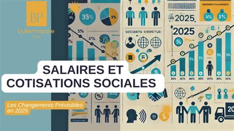 Cotisations sociales des salariés