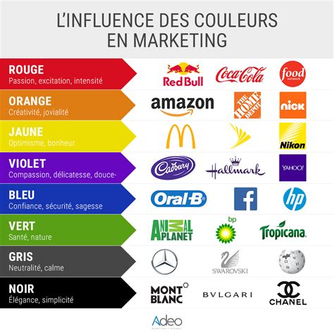 Couleurs en marketing