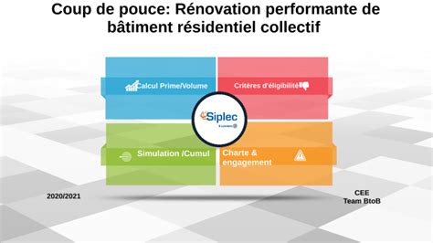 Coup de pouce rénovation performante