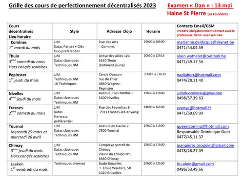Cours de perfectionnement