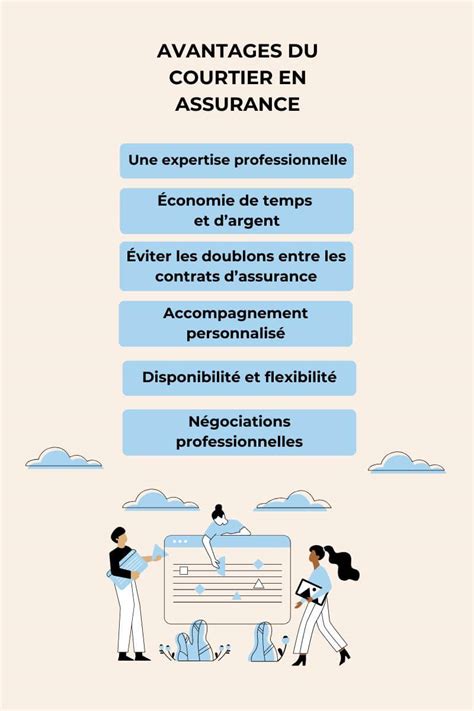 Courtier immobilier : rôles et avantages