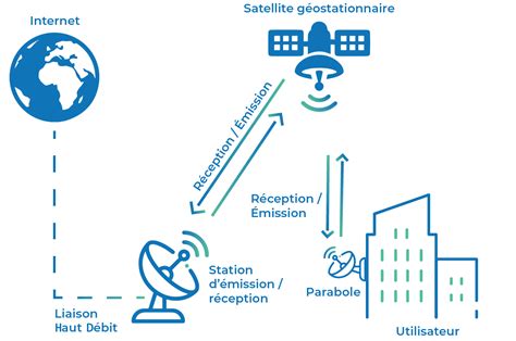 Couverture réseau Celeste