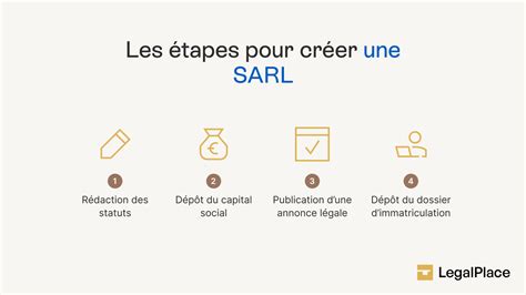 Création SARL en ligne