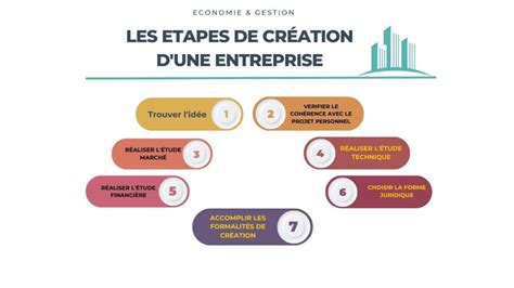 Création d'entreprise : étapes clés