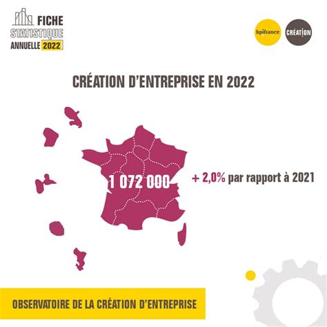 Création d'entreprise en France pour les étrangers
