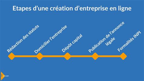 Création d'entreprise en ligne