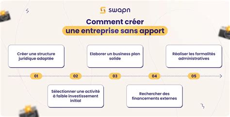 Création d'entreprise sans apport personnel