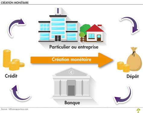 Création monétaire
