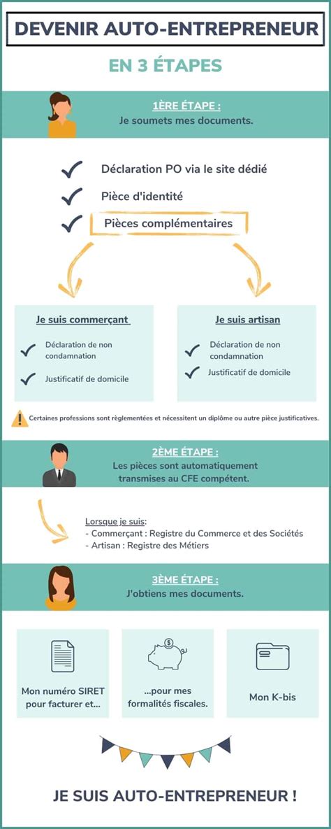 Création statut auto-entrepreneur