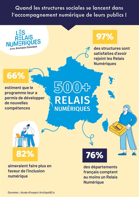 Crédit Relais Infographie
