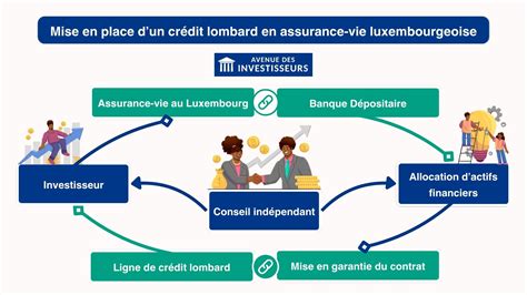 Crédit auto : fonctionnement