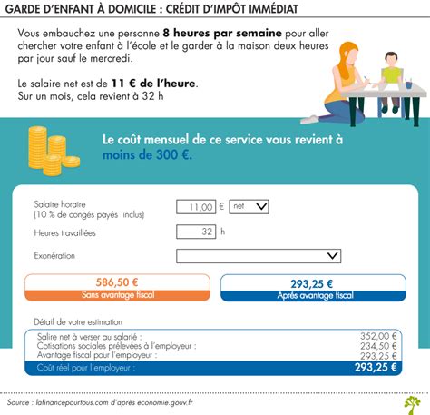 Crédit d'impôt garde enfant à domicile