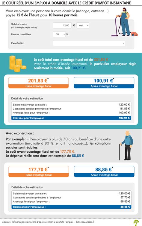 Crédit d'impôt pour services à la personne