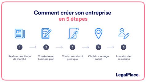 Créer son entreprise à Lille