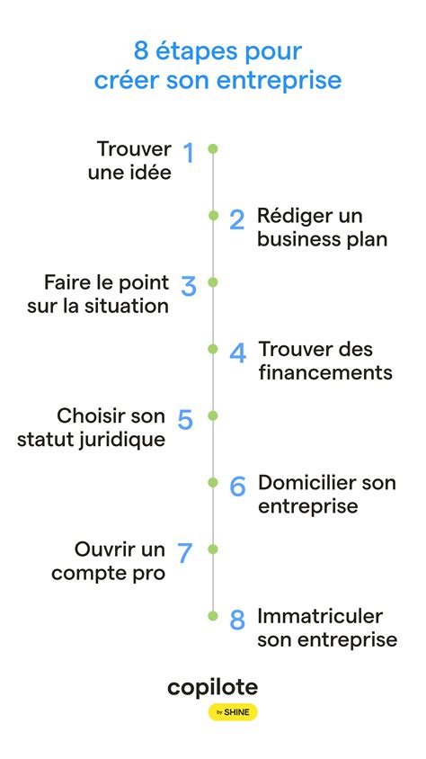 Créer une entreprise sans diplôme