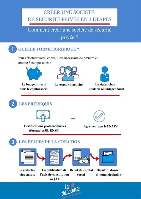 Créer une société de sécurité privée