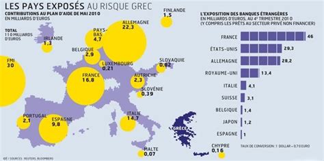 Crise économique grecque