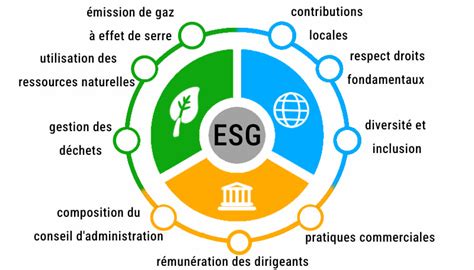 Critères ESG