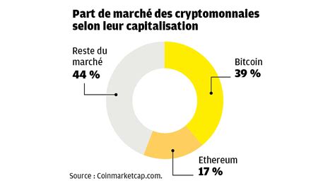 Cryptomonnaies et terrorisme
