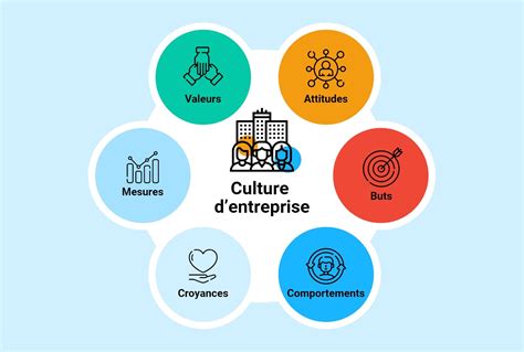 Culture d'entreprise