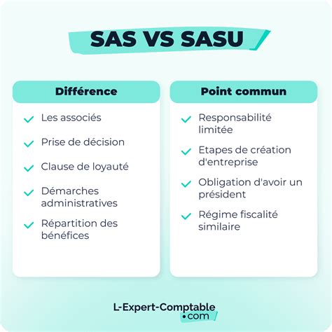 Cumul ARE et SASU