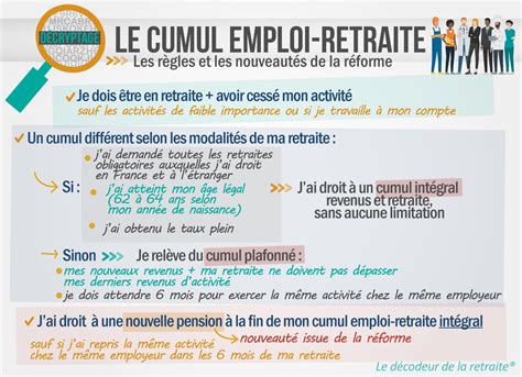 Cumul ARE et entreprise