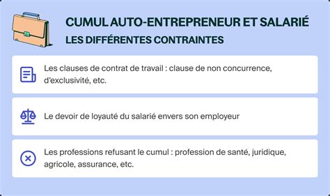 Cumul Auto-Entrepreneur Salarié : Impôts