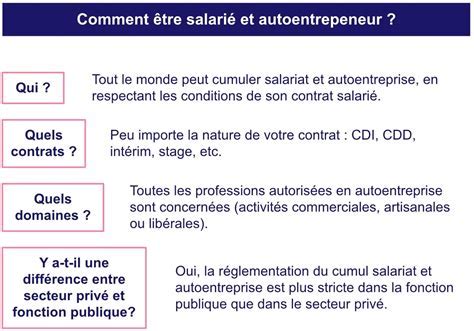 Cumul Auto-Entrepreneur et Gérant de SCI