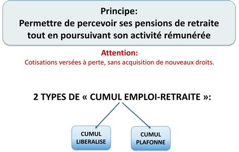 Cumul Auto-Entrepreneur et Retraite Fonction Publique
