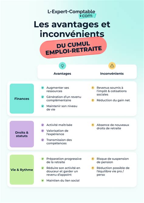 Cumul Emploi Salarié et Création d'Entreprise