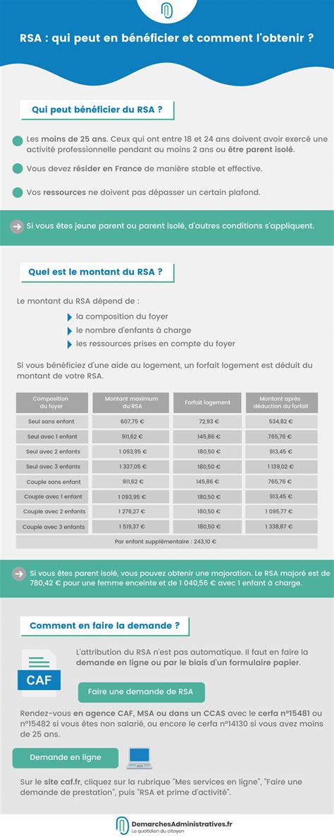 Cumul RSA et Prime d'activité