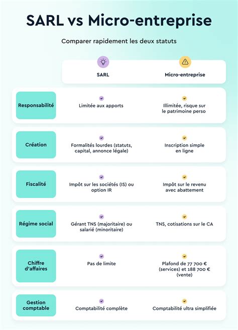 Cumul SARL et micro-entreprise