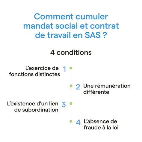 Cumul Salarié et SASU