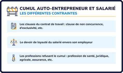 Cumul des statuts salarié et auto-entrepreneur