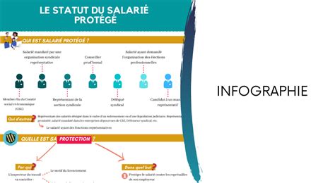 Cumul du statut de salarié et d'auto-entrepreneur